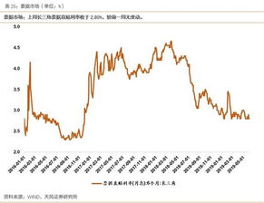 证券etf怎么算收益
