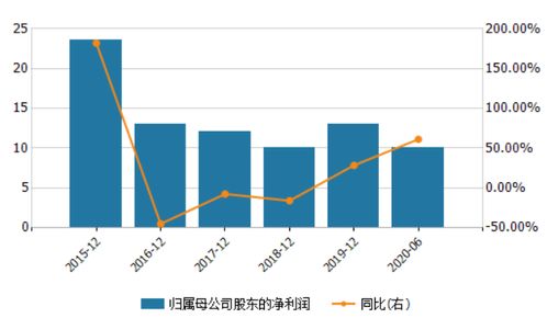 国联证券港股怎么买卖