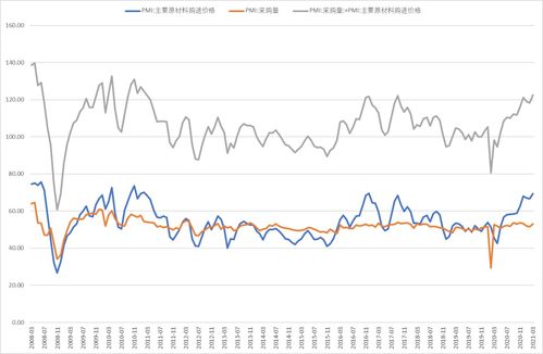如何判断股票指数压力大