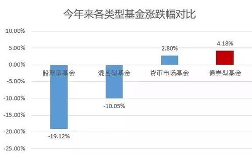 宏信证券怎么查看月收益