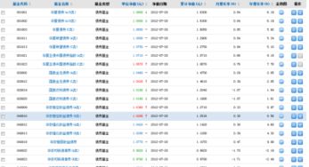 宏信证券怎么查看月收益