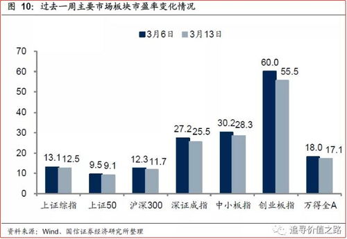 如何全面看国信证券股票