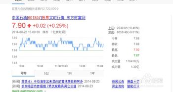 百度如何看股票涨跌