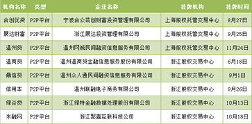 未上市股票如何托管买卖