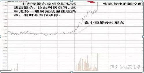 股票如何确定庄家盈亏 股票如何确定庄家盈亏