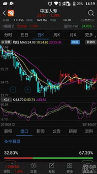 如何看出股票已经卖了