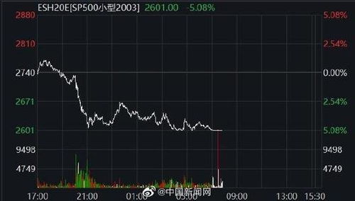 股票如何收集信息