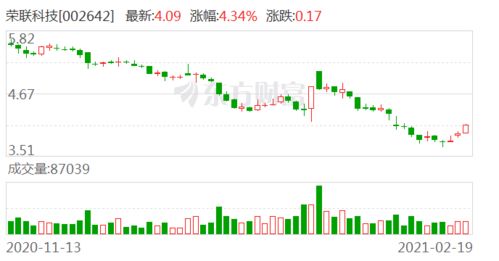 东兴证券怎么可转债
