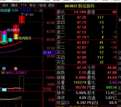 如何用指标选公司股票