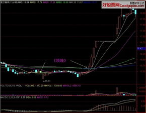 股票大佬如何操作股票