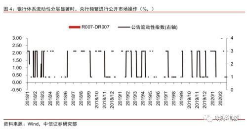 怎么读懂证券分析