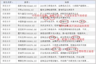 怎么读懂证券分析