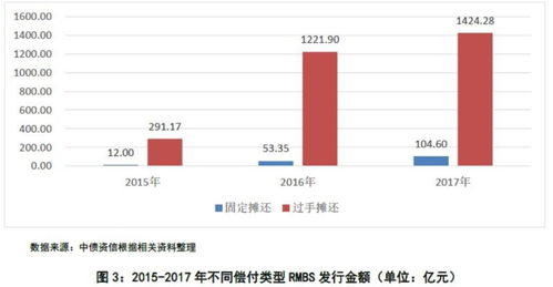 证券资产怎么贷款