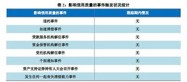 证券资产怎么贷款