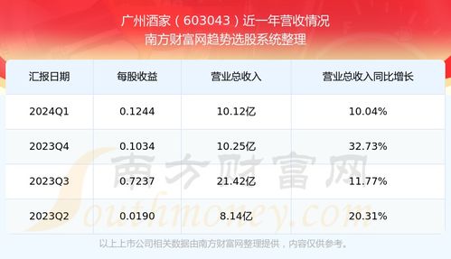 广州酒家股票后市如何