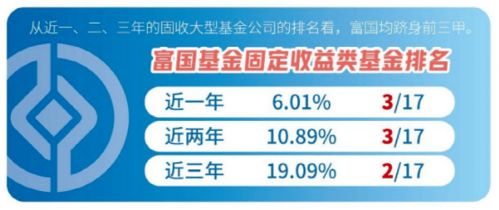 海通证券会员怎么划分