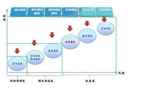 怎么区分证券基金