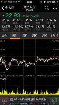 如何查找相同的股票价格