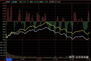 如何看股票每日的价钱图