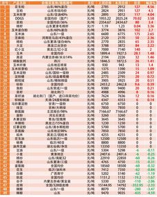 如何看股票每日的价钱图