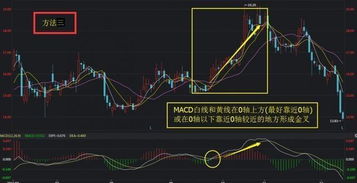 如何学习股票最好