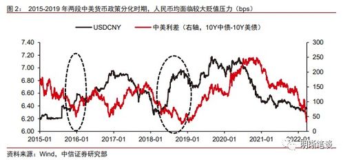 证券账户汇率怎么查