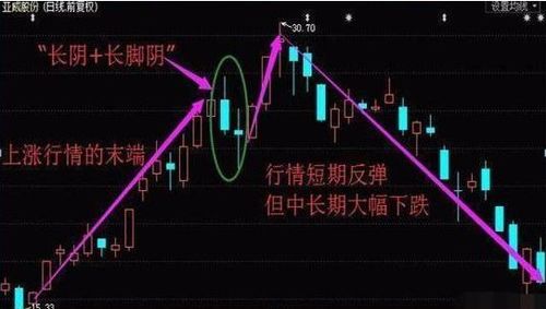 公司的股票如何涨起来