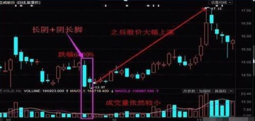 公司的股票如何涨起来