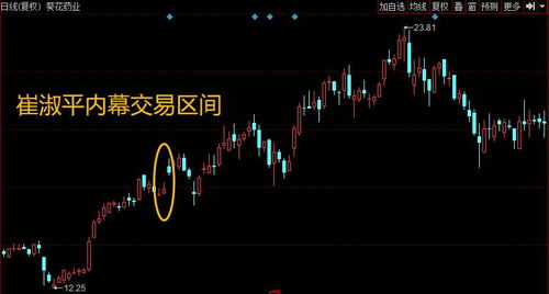 怎么开证券账户怎么买入