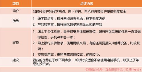 怎么开证券账户怎么买入