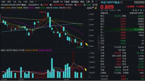 证券金融股票怎么样知乎
