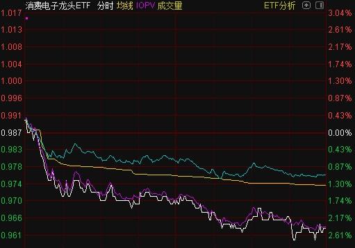 如何看好基金股票
