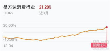 如何切换农业股票