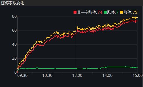 如何切换农业股票