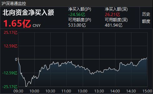 如何切换农业股票