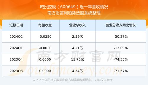 如何投注股票 如何投注股票