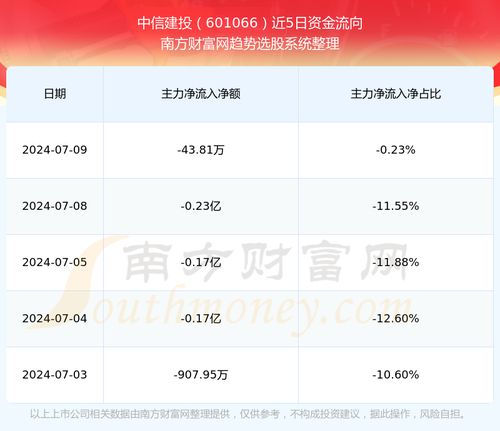 如何投注股票 如何投注股票