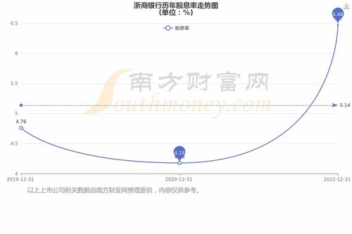银行股票分红如何避税