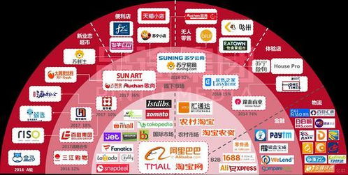 阿里怎么不搞证券