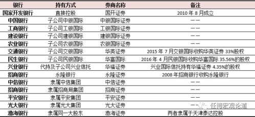 银行发证券牌照怎么看