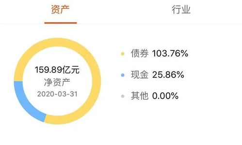 证券资产怎么办