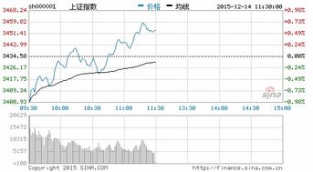 如何判断煤炭股票