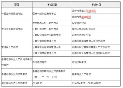 证券从业怎么选择科目