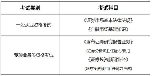 证券从业怎么选择科目
