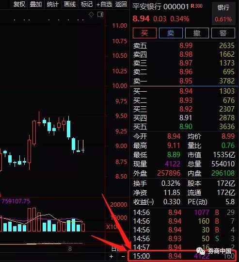 如何修改银行股票 如何修改银行股票