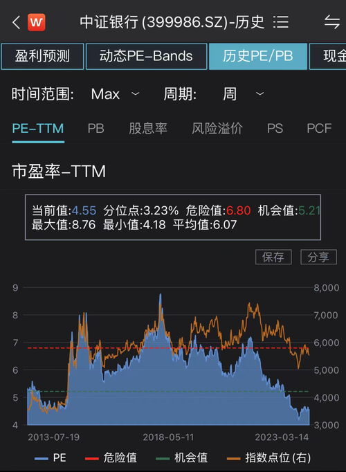 如何修改银行股票 如何修改银行股票