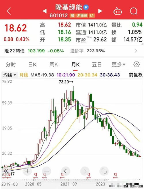 如何查询公司减持股票