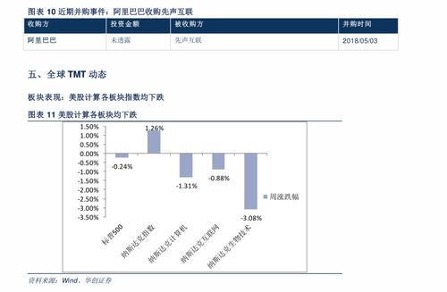 中原证券怎么开创业板