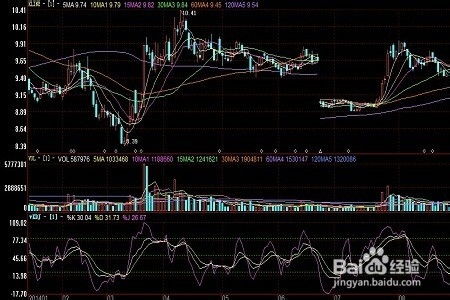 新手如何学炒股票炒股