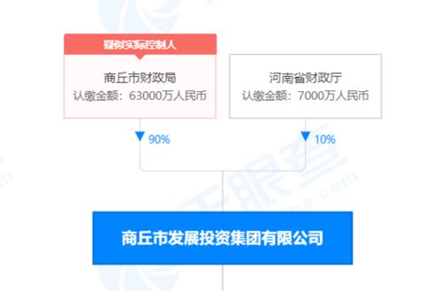 证券网营业部怎么查询